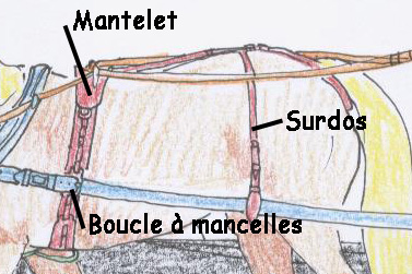 mantelet